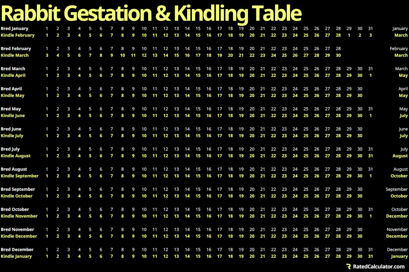 Rabbit gestation and kindling table for the entire year