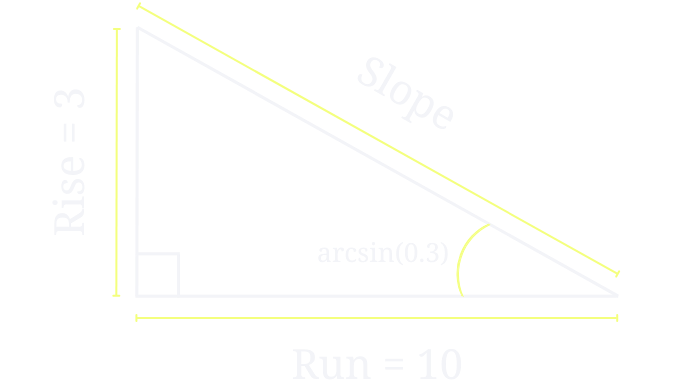 Arcsine calculation example